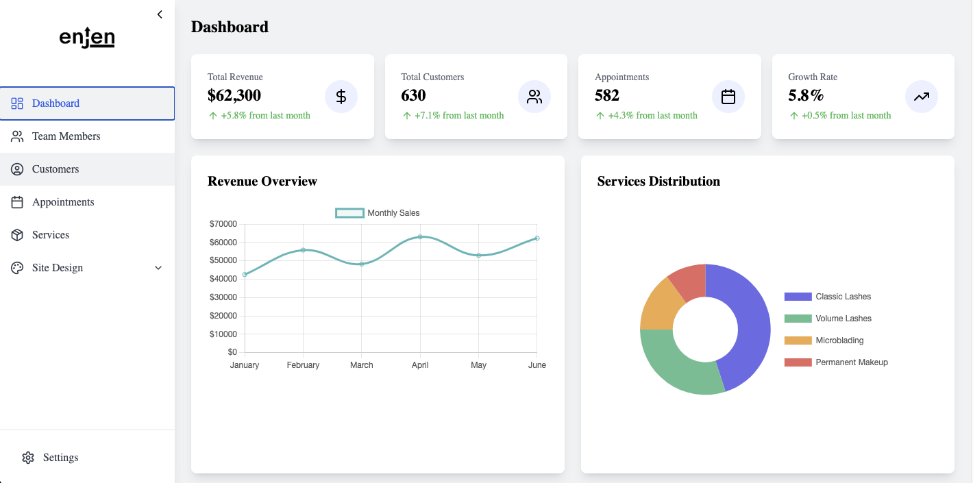 Analytics Dashboard